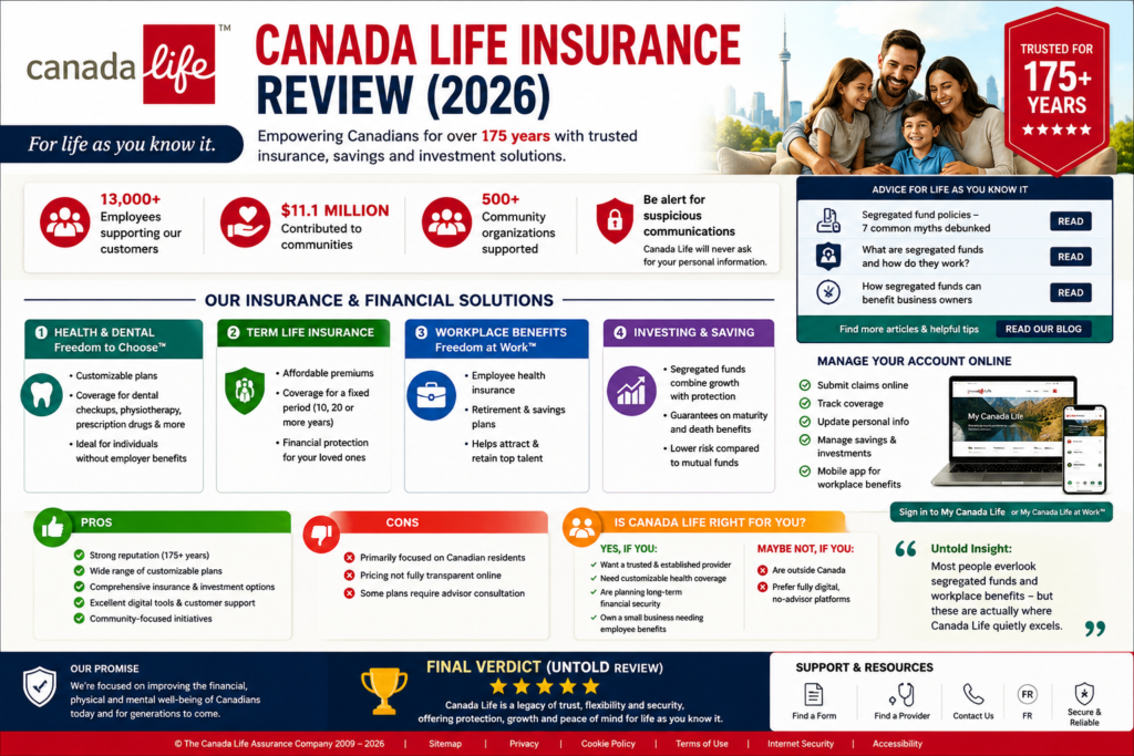 Canada Life Insurance Review (2026): Plans, Benefits, Pros & Cons Explained